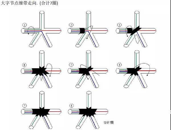 线束加工缠带工艺深析